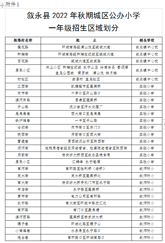 招生公告|2022年叙永县城区公办幼儿园 、城区公办小学一年级、城区初中一年级招生入学公告(图6)