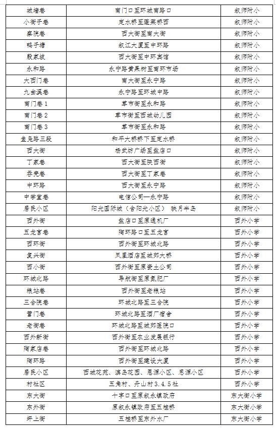 招生公告|2022年叙永县城区公办幼儿园 、城区公办小学一年级、城区初中一年级招生入学公告(图7)