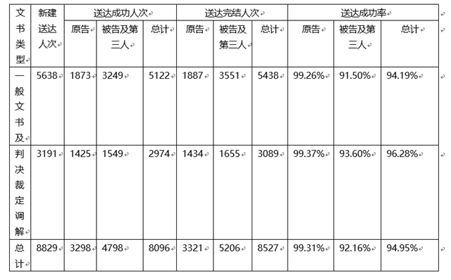 10102368，江阳区法院电子送达热线来了！(图4)