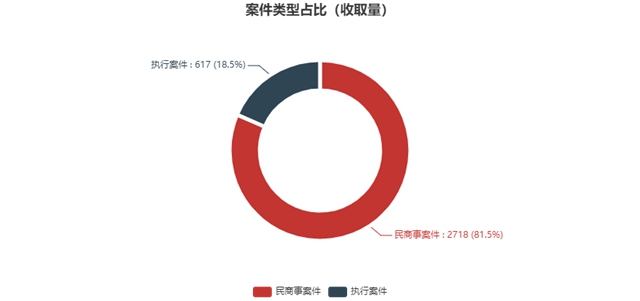 10102368，江阳区法院电子送达热线来了！(图5)