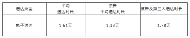 10102368，江阳区法院电子送达热线来了！(图8)