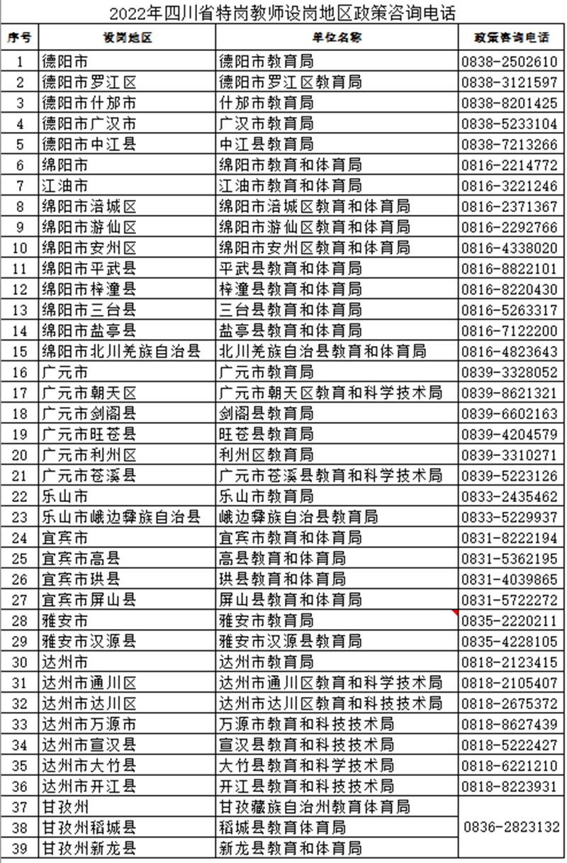 转需！四川一大波公开招聘来了
