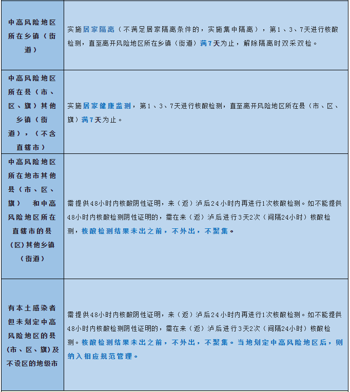 泸州疾控健康提示:抵泸后2小时内务必主动报备(图3) 泸州疾控健康提示:抵泸后2小时内务必主动报备(图3)