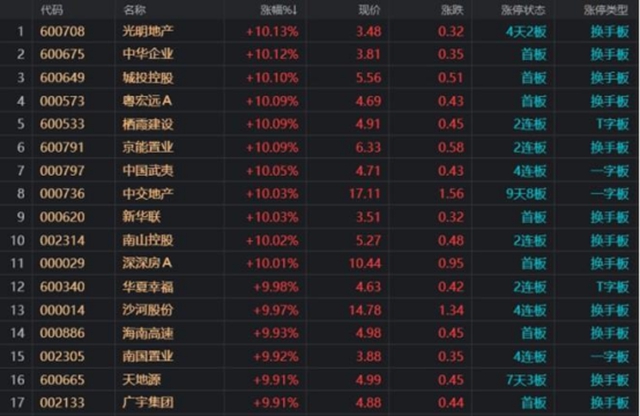 暖春如约而至｜政策春风频吹，楼市松绑频传，置业安家正当时！(图4)