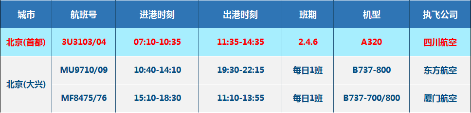 【航班快讯】泸州-北京(首都)航班4月30日起恢复啦！