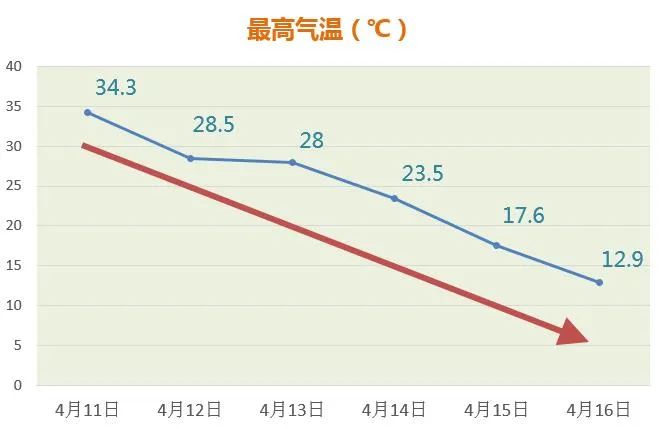 泸州：今天将是阴雨最后的挣扎！