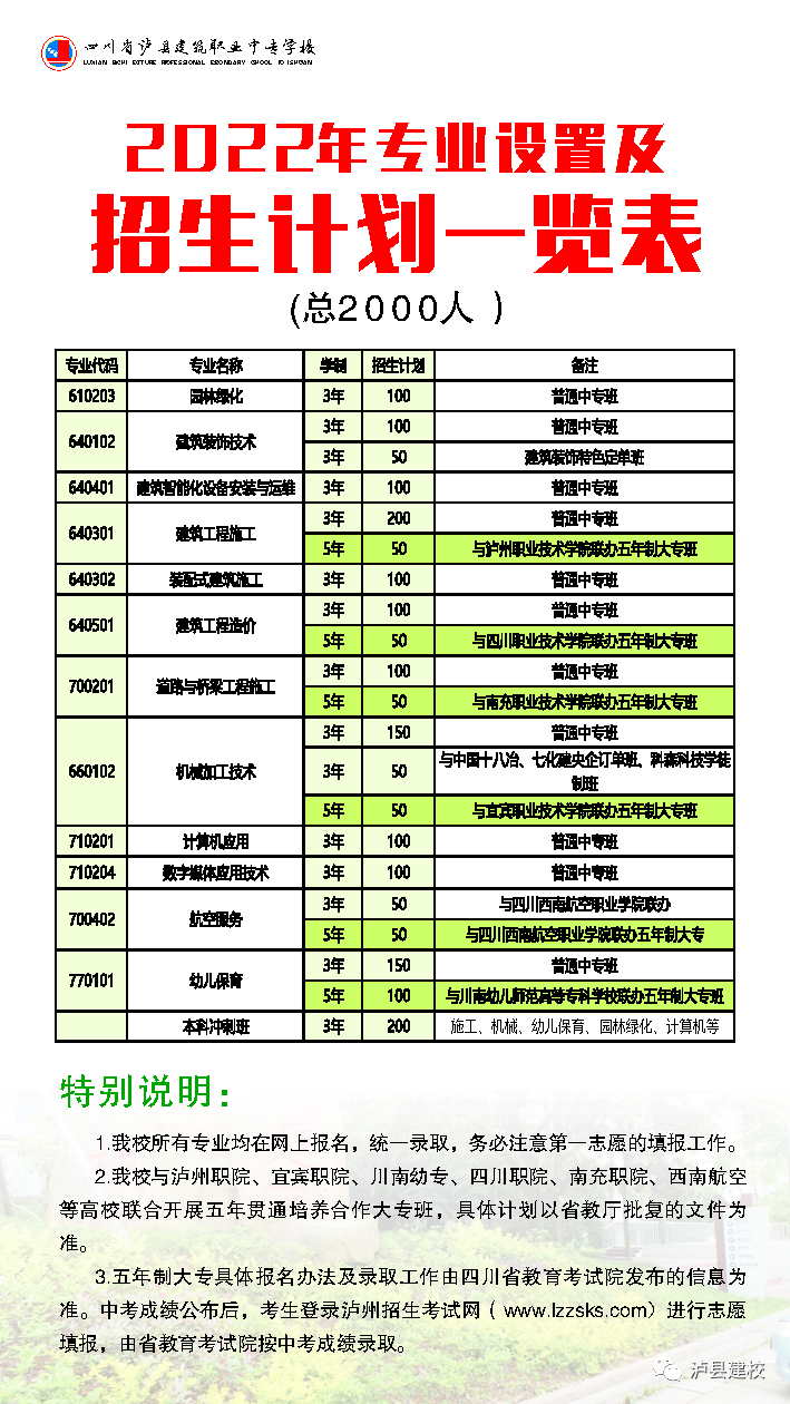 【招生】泸县建校2022年招生简章（学校代码54024）(图7)