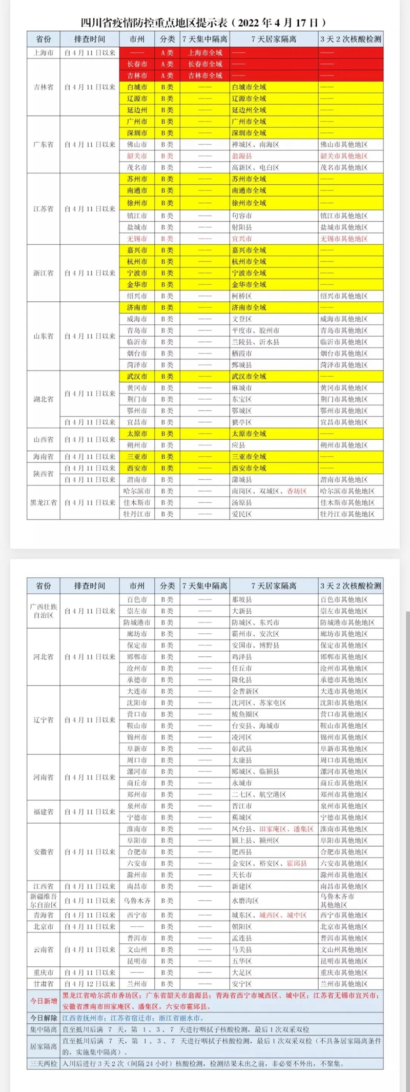 不漏一车一人!今起,泸州启动公路来(返)川司乘人员“入川即检”试点工作(图3) 不漏一车一人!今起,泸州启动公路来(返)川司乘人员“入川即检”试点工作(图3)