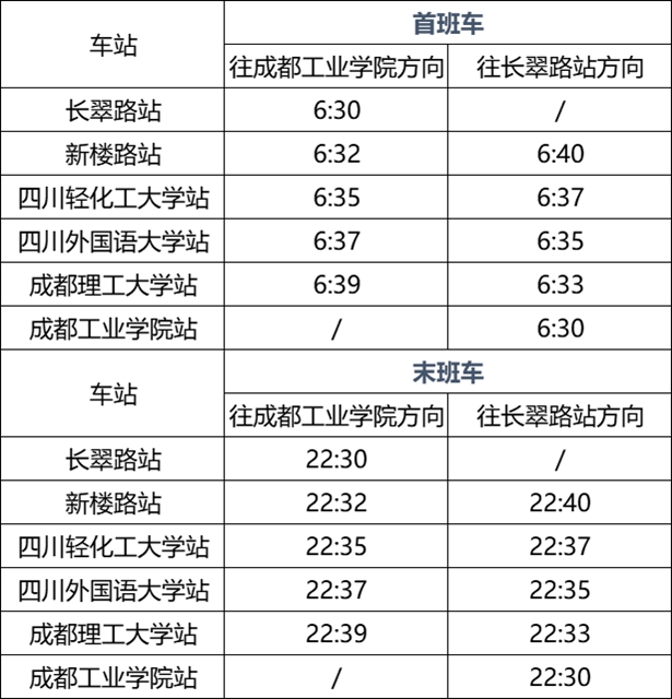 最新消息！宜宾智轨加密车次，10分钟就有一班！(图3)