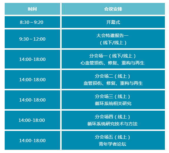 大咖云集，一场心血管学术盛会将在泸召开，西南医科大学校长张春祥任大会主席(图11)