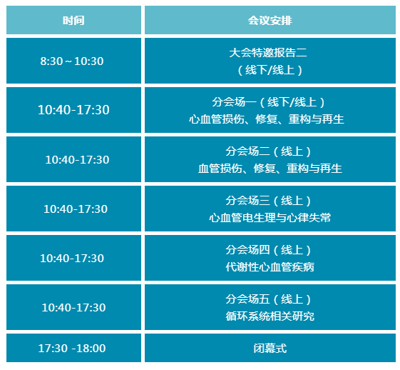 大咖云集，一场心血管学术盛会将在泸召开，西南医科大学校长张春祥任大会主席(图12)