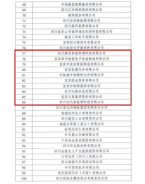 四川省制造业“贡嘎培优”名单出炉，泸州宜宾自贡这些企业上榜！(图3)