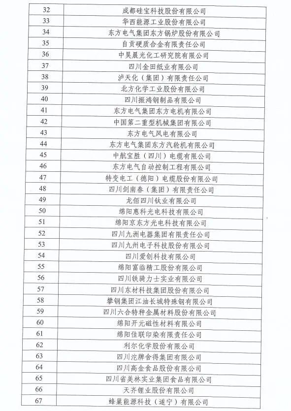 四川省制造业“贡嘎培优”名单出炉，泸州宜宾自贡这些企业上榜！(图2)