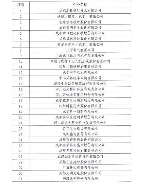 四川省制造业“贡嘎培优”名单出炉，泸州宜宾自贡这些企业上榜！