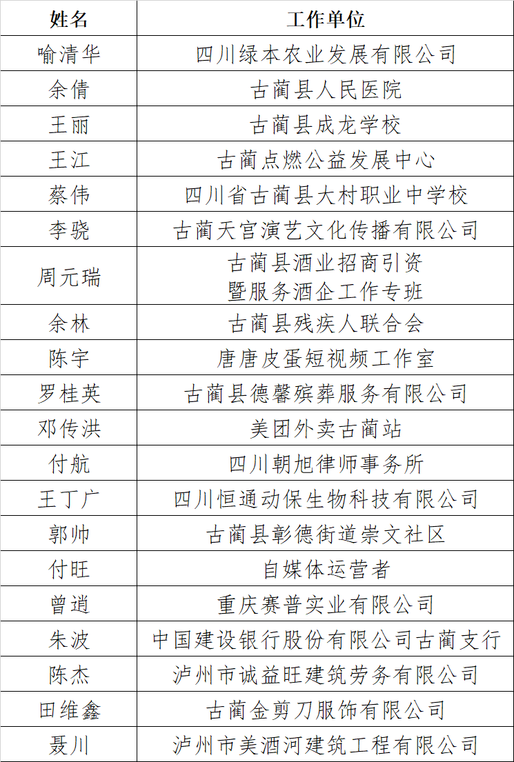 “古蔺百名好青年”拟表扬名单公示！有你认识的吗？