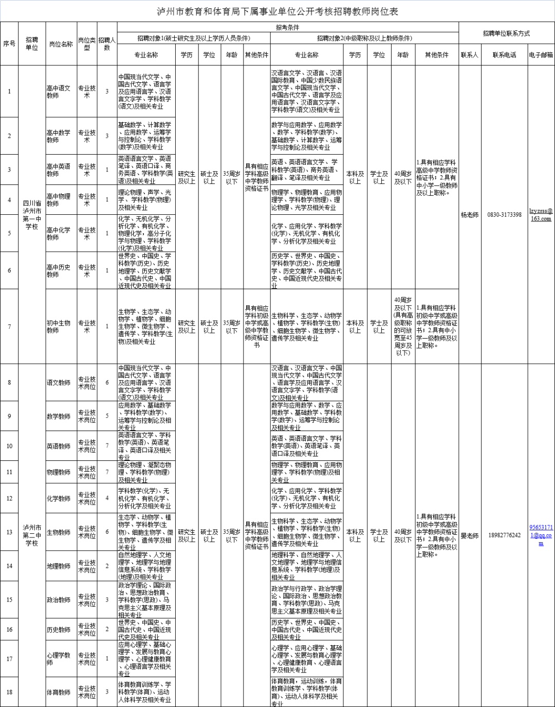 占编聘用！泸州这两所学校拟公开招聘57名教师