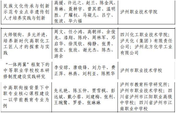 泸州获40项省级教学成果奖，看看有你的老师吗？(图5)