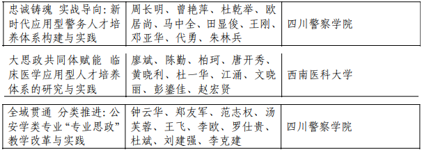 泸州获40项省级教学成果奖，看看有你的老师吗？(图6)