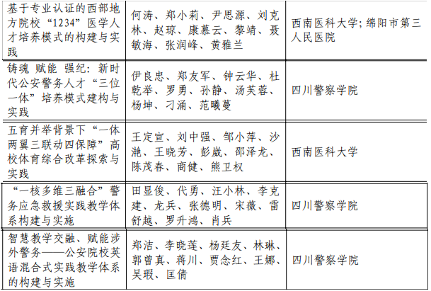 泸州获40项省级教学成果奖，看看有你的老师吗？(图7)