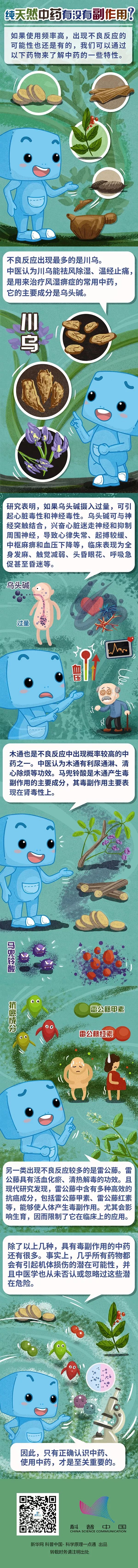 【关注】纯天然中药，有没有副作用？