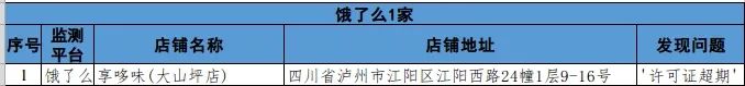 泸州市涉嫌违规外卖入网经营者通报（第四期）