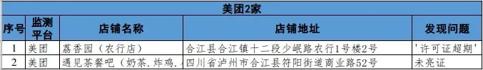 泸州市涉嫌违规外卖入网经营者通报(第四期)(图6) 泸州市涉嫌违规外卖入网经营者通报(第四期)(图6)