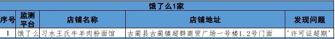 泸州市涉嫌违规外卖入网经营者通报(第四期)(图8) 泸州市涉嫌违规外卖入网经营者通报(第四期)(图8)
