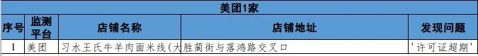 泸州市涉嫌违规外卖入网经营者通报(第四期)(图9) 泸州市涉嫌违规外卖入网经营者通报(第四期)(图9)