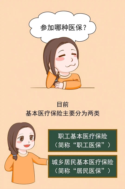 【医保知识】教你快速判断自己参加的是哪种医保！