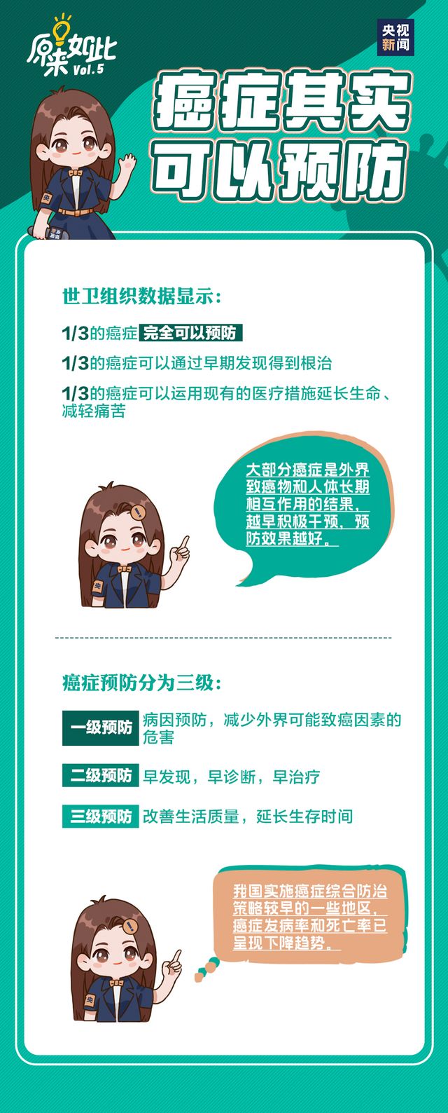 1/3的癌症可以完全预防，这些抗癌知识一定要了解！(图3)