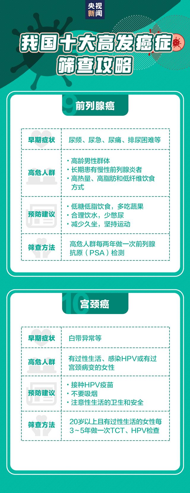 1/3的癌症可以完全预防，这些抗癌知识一定要了解！(图9)