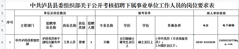 泸县县委组织部公开考核招聘3名下属事业单位工作人员(图1) 泸县县委组织部公开考核招聘3名下属事业单位工作人员(图1)