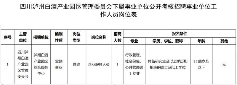 泸州白酒产业园区综合服务中心公开招聘工作人员