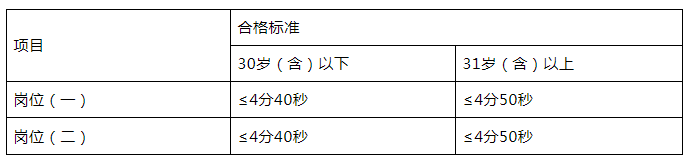 招26人！宜宾市公安局叙州区分局招人了，高中可报！