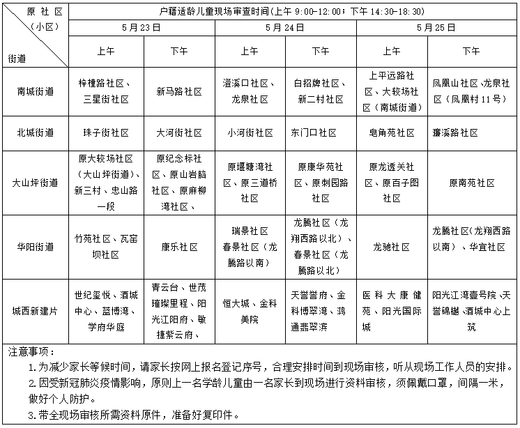 家长速看!江阳区主城区2022年义务教育阶段新生招生网上报名登记简章发布(图1) 1.png