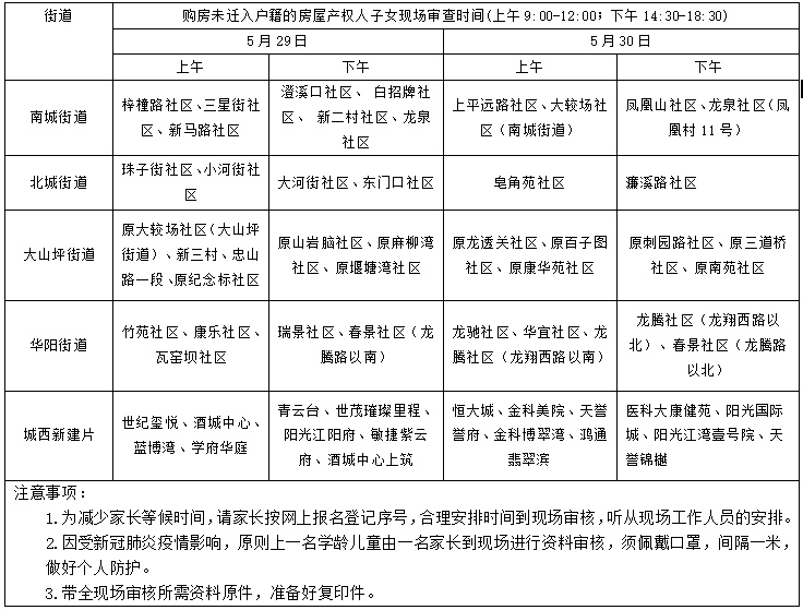 家长速看!江阳区主城区2022年义务教育阶段新生招生网上报名登记简章发布(图2) 2.png