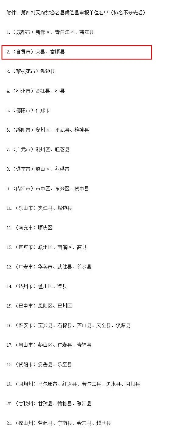 初审结果公布!自贡荣县、富顺县入围(图2) 省2.jpg