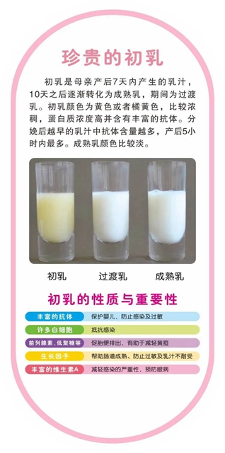 全国母乳喂养宣传日丨“喂”爱告白,携手向未来!(图5) 5.jpg