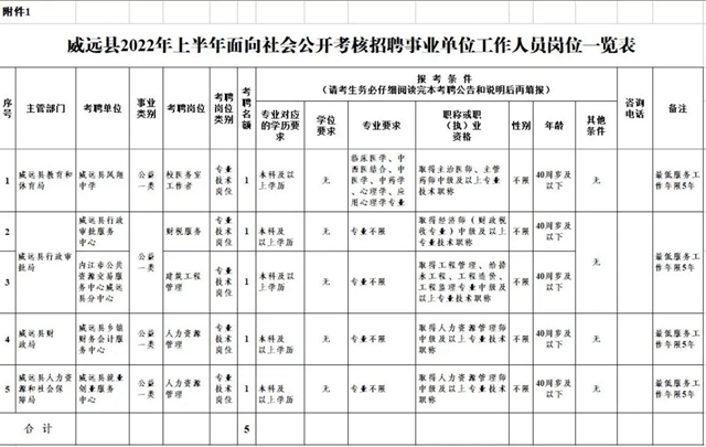 只面试！有编制！内江这里招聘5名事业单位工作人员