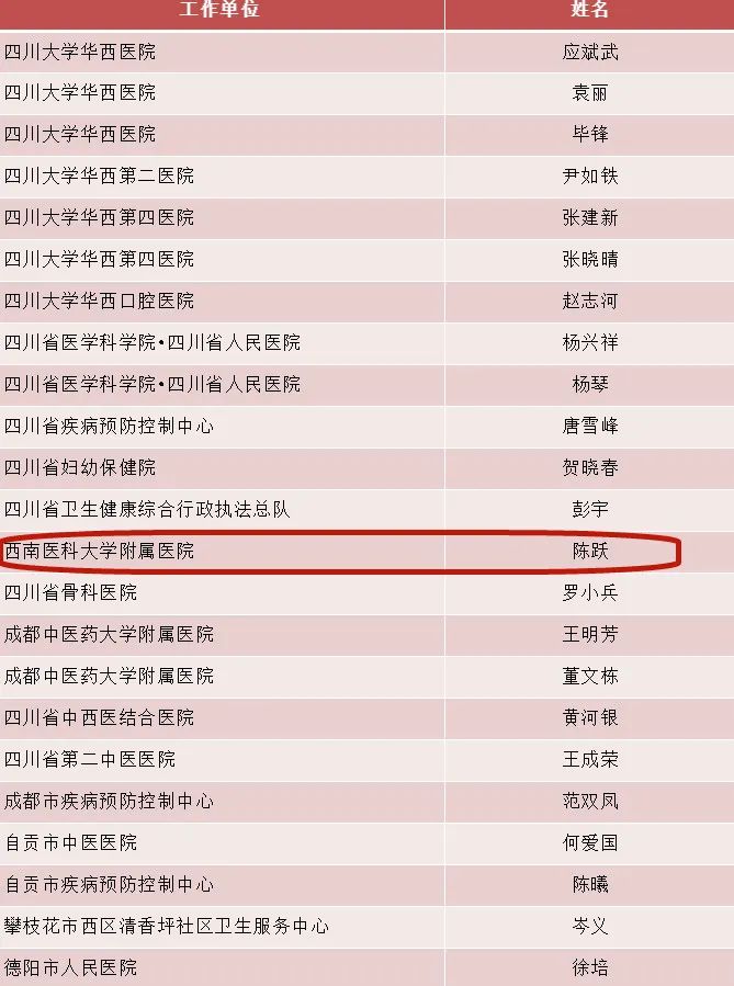 西南医大附院陈跃教授入围，泸州市仅一名！