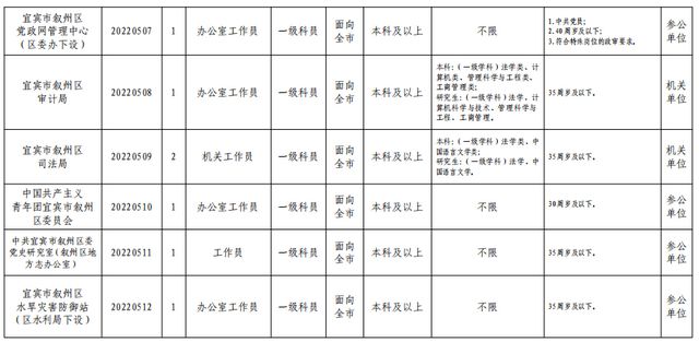 66名!宜宾叙州区公开考试竞争性转任公务员啦!这些岗位不限专业……(图2) nEO_IMG_2.jpg
