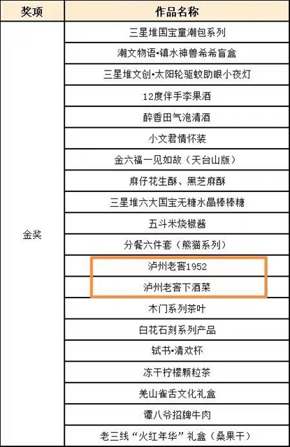 泸州斩获2金2银9铜!2022四川特色旅游商品大赛结果揭晓(图2) 2.jpg