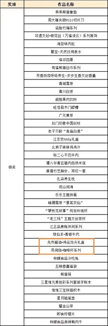 泸州斩获2金2银9铜!2022四川特色旅游商品大赛结果揭晓(图3) 3.jpg