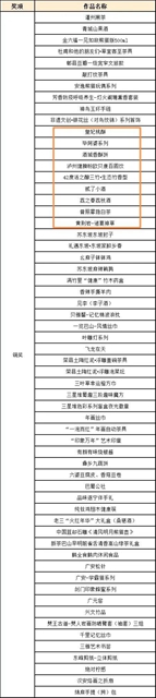 泸州斩获2金2银9铜!2022四川特色旅游商品大赛结果揭晓(图4) 4.jpg