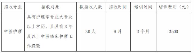 【扩散】招人，30名！