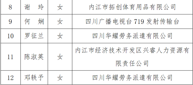 45名!内江市市级人民检察院人民监督员名单出炉(图2) 监2.png