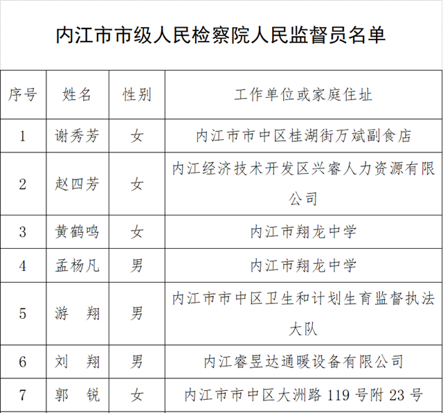 45名！内江市市级人民检察院人民监督员名单出炉