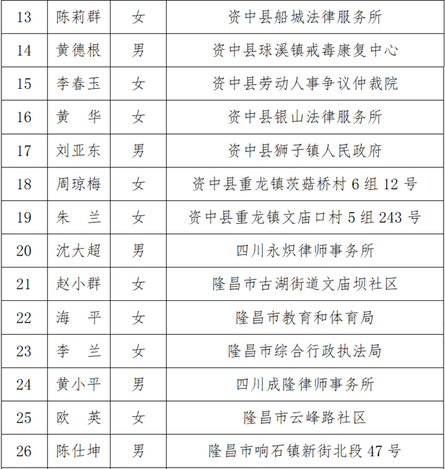 45名!内江市市级人民检察院人民监督员名单出炉(图3) 监3.png