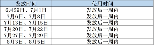 1000万!宜宾又一波消费券即将发放!领券渠道公布!(图4) 4.jpg