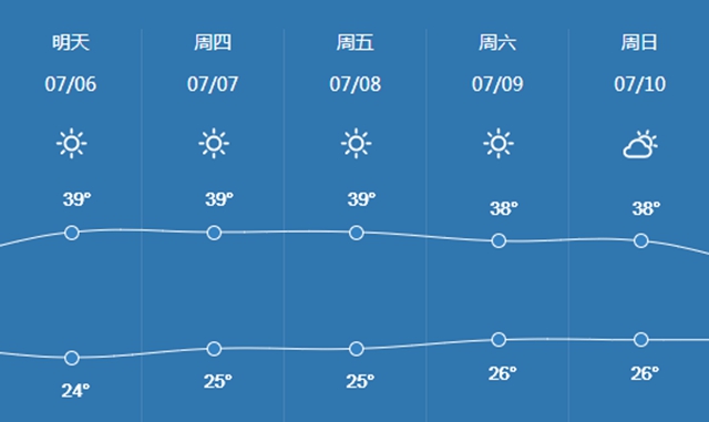 【紧急扩散】连续5天!泸州气温直逼40℃!(图2) 2.jpg